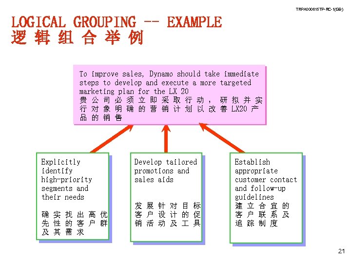 TRPA 000615 TP-RC-1(GB) LOGICAL GROUPING -- EXAMPLE 逻 辑 组 合 举 例 To