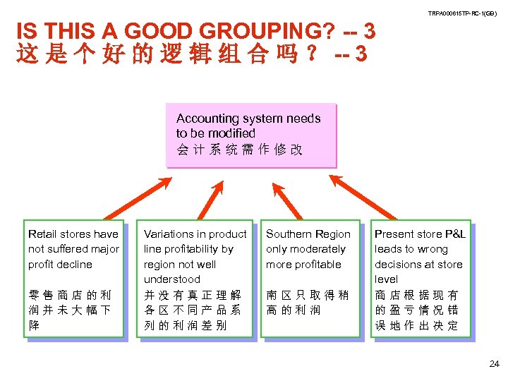 TRPA 000615 TP-RC-1(GB) IS THIS A GOOD GROUPING? -- 3 这 是 个 好