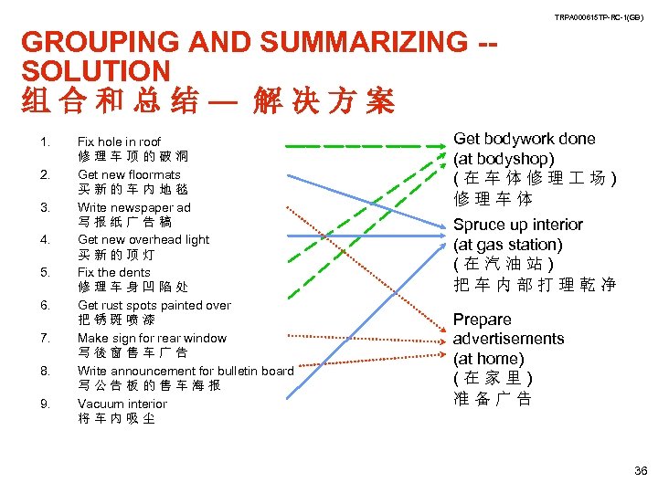 TRPA 000615 TP-RC-1(GB) GROUPING AND SUMMARIZING -SOLUTION 组合和总结— 解决方案 1. 2. 3. 4. 5.