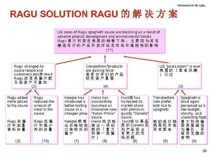 TRPA 000615 TP-RC-1(GB) RAGU SOLUTION RAGU 的 解 决 方 案 US sales of