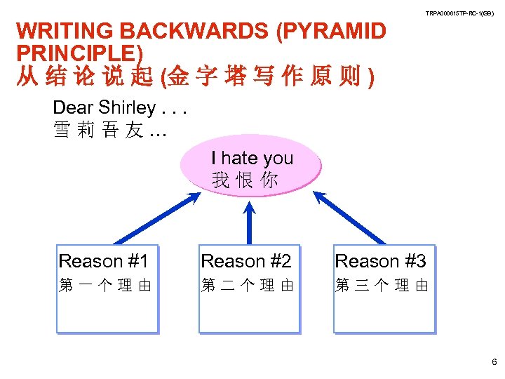 TRPA 000615 TP-RC-1(GB) WRITING BACKWARDS (PYRAMID PRINCIPLE) 从 结 论 说 起 (金 字