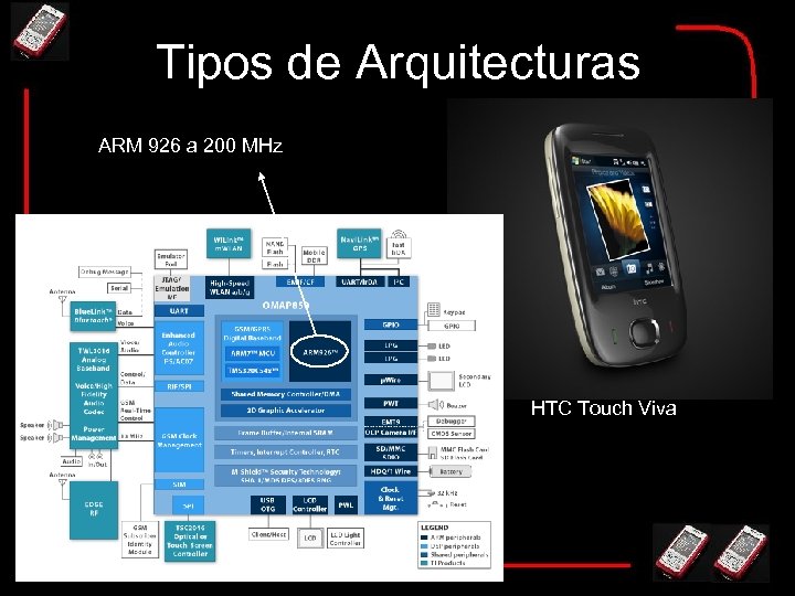 Tipos de Arquitecturas ARM 926 a 200 MHz HTC Touch Viva 