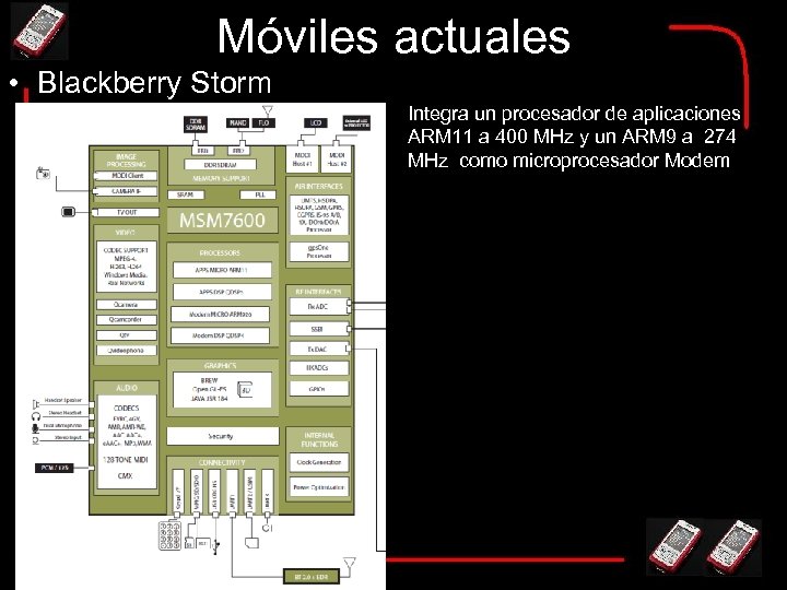 Móviles actuales • Blackberry Storm Integra un procesador de aplicaciones ARM 11 a 400