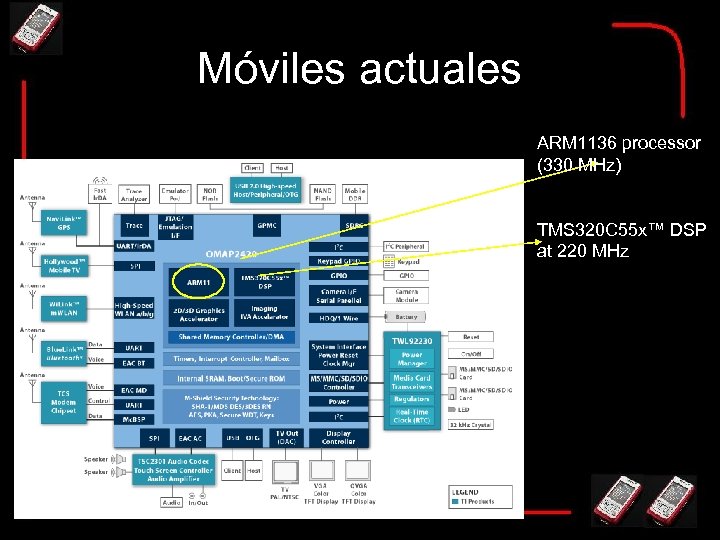 Móviles actuales ARM 1136 processor (330 MHz) TMS 320 C 55 x™ DSP at