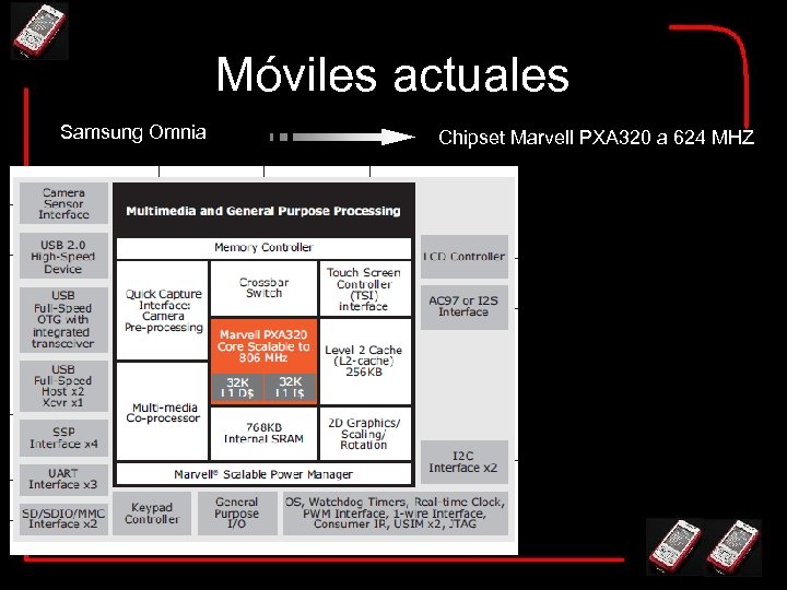 Móviles actuales Samsung Omnia Chipset Marvell PXA 320 a 624 MHZ 