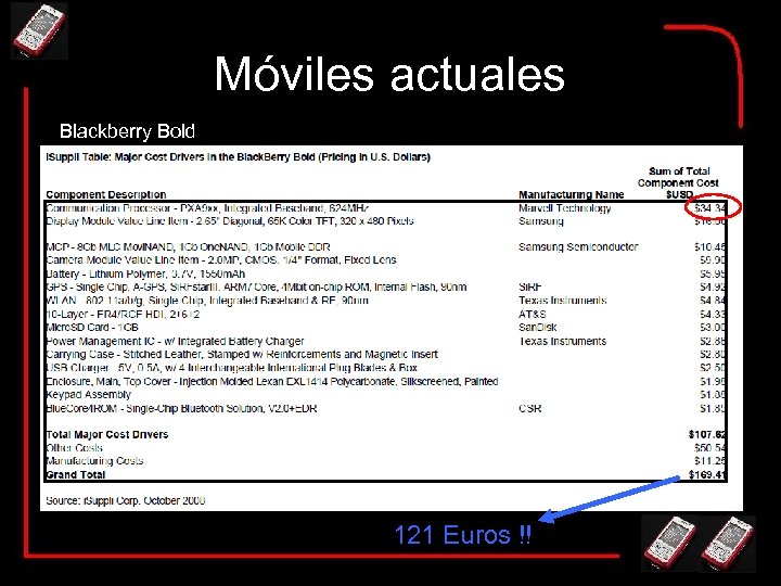 Móviles actuales Blackberry Bold 121 Euros !! 