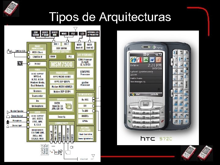 Tipos de Arquitecturas 