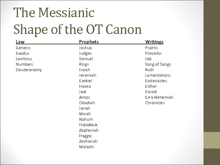 The Messianic Shape of the OT Canon Law Genesis Exodus Leviticus Numbers Deuteronomy Prophets