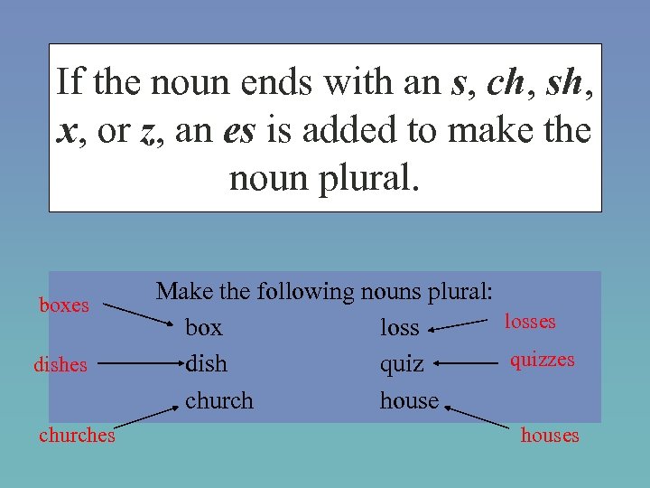 If the noun ends with an s, ch, sh, x, or z, an es