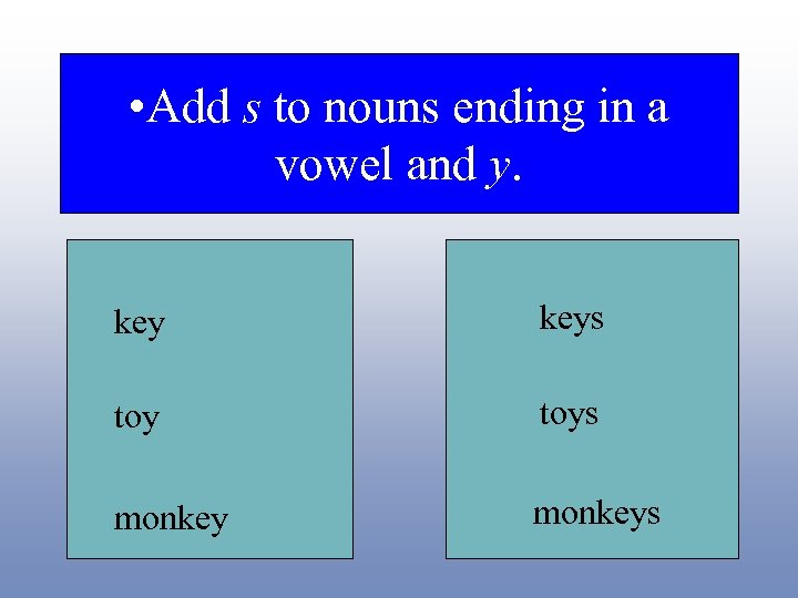  • Add s to nouns ending in a vowel and y. keys toys