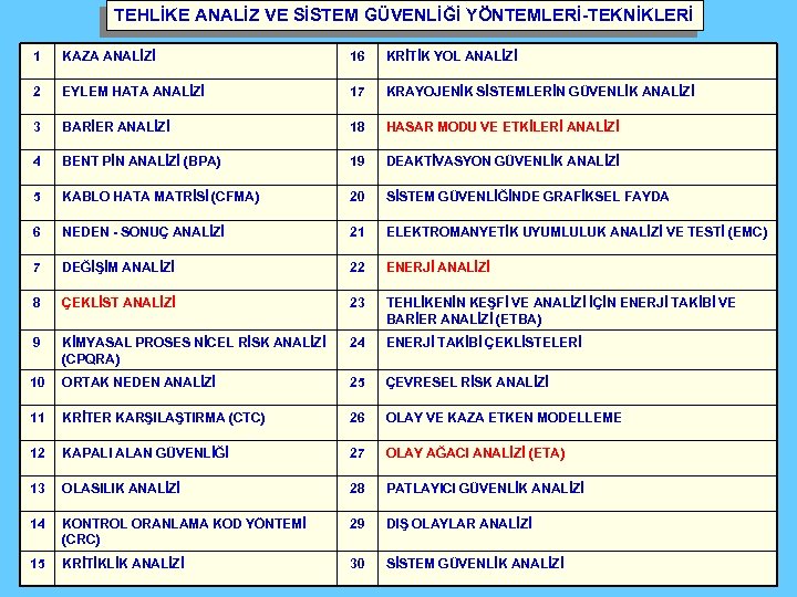 TEHLİKE ANALİZ VE SİSTEM GÜVENLİĞİ YÖNTEMLERİ-TEKNİKLERİ 1 KAZA ANALİZİ 16 KRİTİK YOL ANALİZİ 2