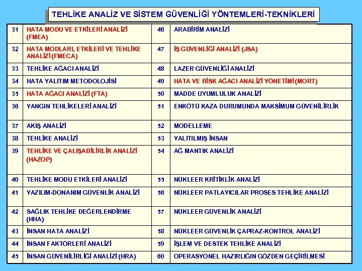 TEHLİKE ANALİZ VE SİSTEM GÜVENLİĞİ YÖNTEMLERİ-TEKNİKLERİ 31 HATA MODU VE ETKİLERİ ANALİZİ (FMEA) 46