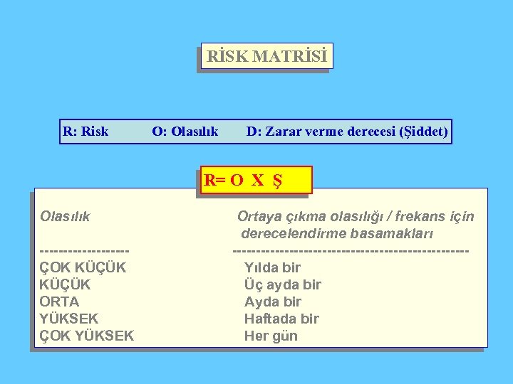 RİSK MATRİSİ R: Risk O: Olasılık D: Zarar verme derecesi (Şiddet) R= O X