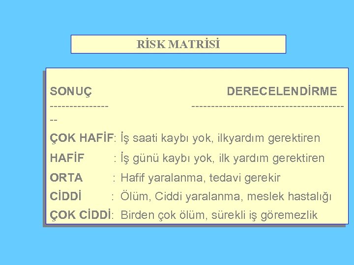 RİSK MATRİSİ SONUÇ -------- DERECELENDİRME -------------------- ÇOK HAFİF: İş saati kaybı yok, ilkyardım gerektiren