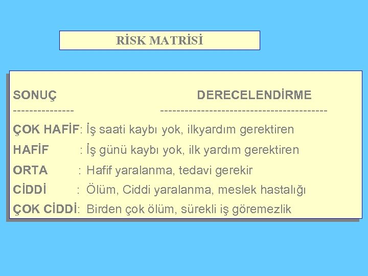 RİSK MATRİSİ SONUÇ -------- DERECELENDİRME --------------------- ÇOK HAFİF: İş saati kaybı yok, ilkyardım gerektiren