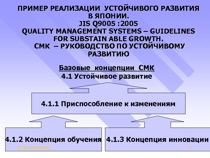 ПРИМЕР РЕАЛИЗАЦИИ УСТОЙЧИВОГО РАЗВИТИЯ В ЯПОНИИ. JIS Q 9005 : 2005 QUALITY MANAGEMENT SYSTEMS