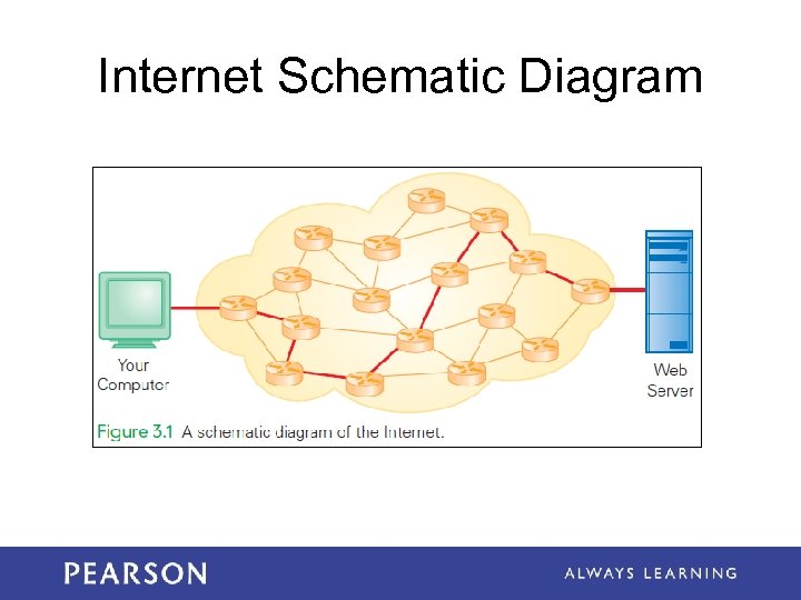 Internet Schematic Diagram 