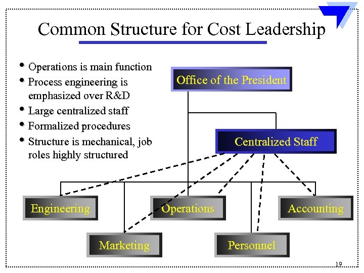 Common Structure for Cost Leadership • Operations is main function • Process engineering is