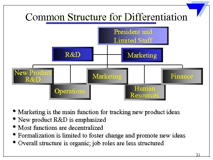 Common Structure for Differentiation President and Limited Staff R&D New Product R&D Marketing Operations