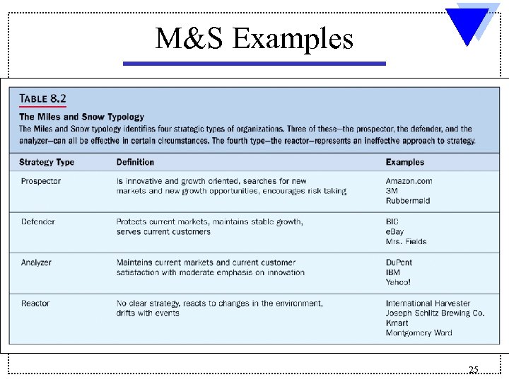 M&S Examples 25 