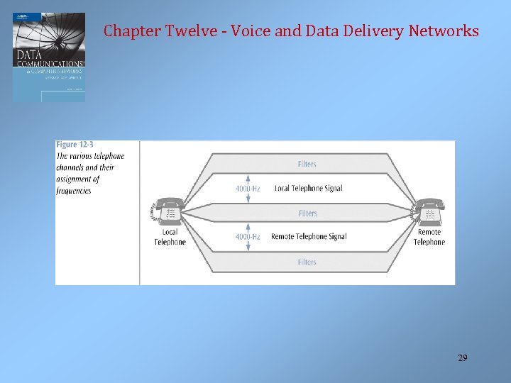 Chapter Twelve - Voice and Data Delivery Networks 29 