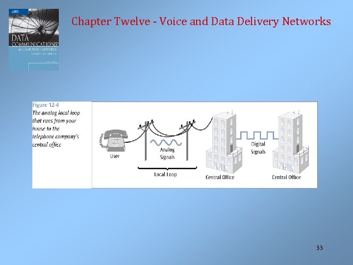 Chapter Twelve - Voice and Data Delivery Networks 33 
