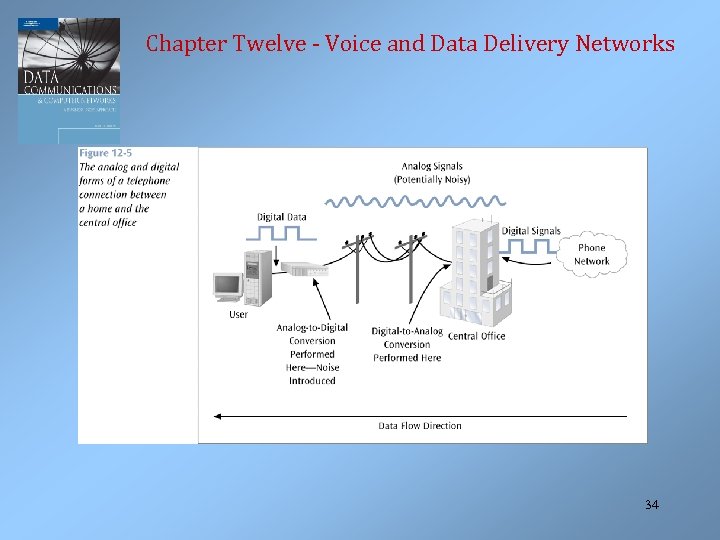 Chapter Twelve - Voice and Data Delivery Networks 34 