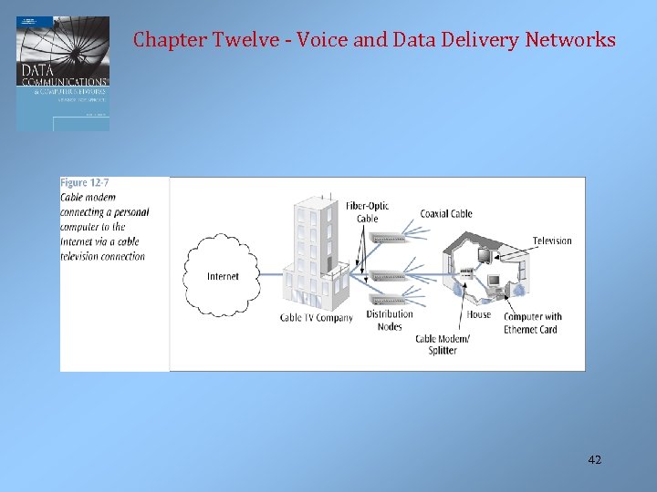 Chapter Twelve - Voice and Data Delivery Networks 42 