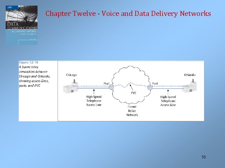 Chapter Twelve - Voice and Data Delivery Networks 50 