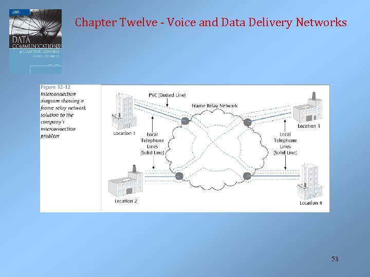 Chapter Twelve - Voice and Data Delivery Networks 53 
