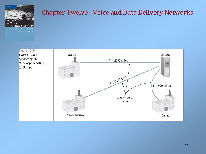 Chapter Twelve - Voice and Data Delivery Networks 72 