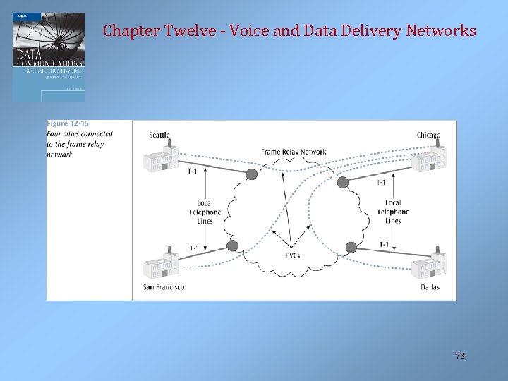 Chapter Twelve - Voice and Data Delivery Networks 73 