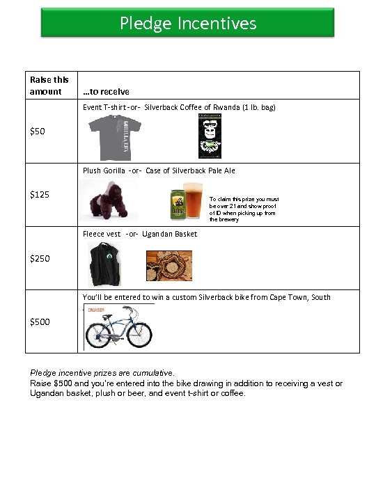Pledge Incentives Raise this amount …to receive Event T-shirt -or- Silverback Coffee of Rwanda