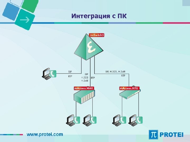 Интеграция с ПК 
