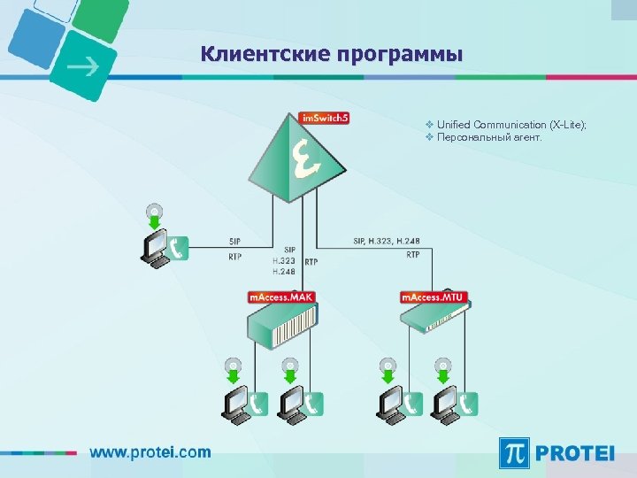 Клиентские программы v Unified Communication (X-Lite); v Персональный агент. 