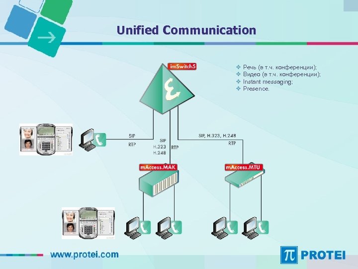 Unified Communication v Речь (в т. ч. конференции); v Видео (в т. ч. конференции);