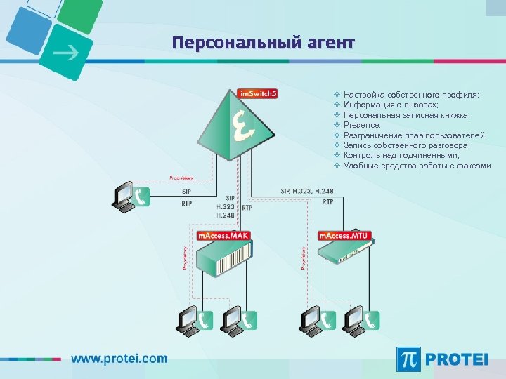 Персональный агент v Настройка собственного профиля; v Информация о вызовах; v Персональная записная книжка;