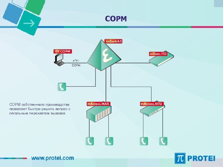 СОРМ собственного производства позволяет быстро решить вопрос с легальным перехватом вызовов 