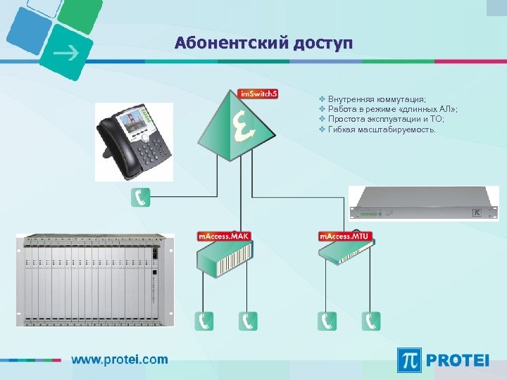Абонентский доступ v Внутренняя коммутация; v Работа в режиме «длинных АЛ» ; v Простота