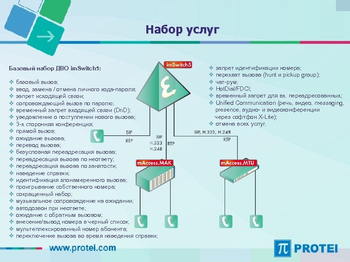 Набор услуг Базовый набор ДВО im. Switch 5: v базовый вызов; v ввод, замена