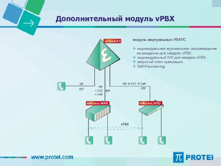 Дополнительный модуль v. PBX модуль виртуальных УПАТС v индивидуальное музыкальное сопровождение на ожидании для