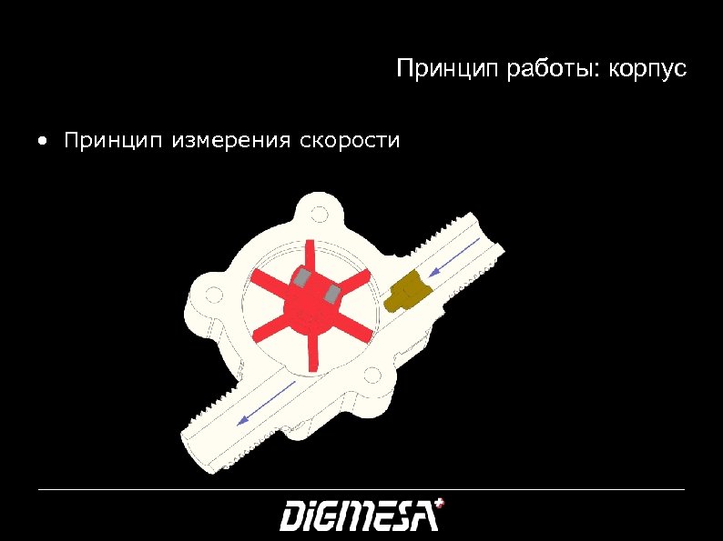 Принцип работы: корпус • Принцип измерения скорости 17 