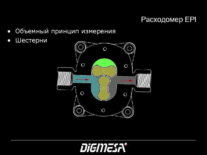 Расходомер EPI • Объемный принцип измерения • Шестерни 34 