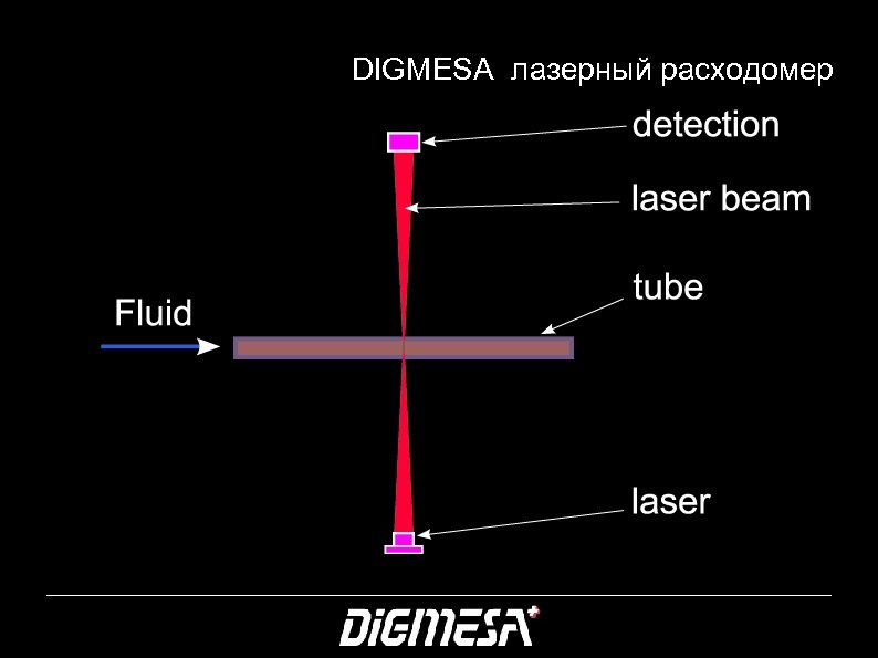 DIGMESA лазерный расходомер 40 