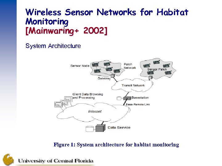 Wireless Sensor Networks for Habitat Monitoring [Mainwaring+ 2002] System Architecture Figure 1: System architecture