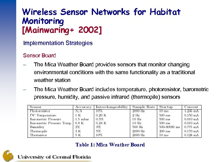 Wireless Sensor Networks for Habitat Monitoring [Mainwaring+ 2002] Implementation Strategies Sensor Board – The