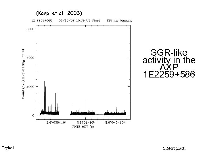 (Kaspi et al. 2003) SGR-like activity in the AXP 1 E 2259+586 Topics in