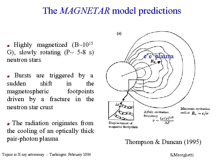 The MAGNETAR model predictions Highly magnetized (B~1015 G), slowly rotating (P~ 5 -8 s)