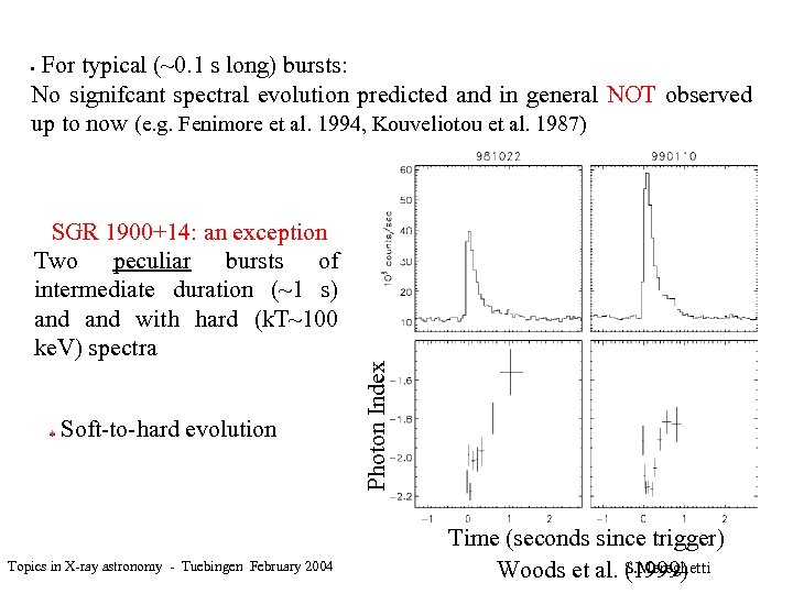 For typical (~0. 1 s long) bursts: No signifcant spectral evolution predicted and in