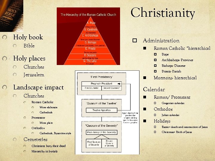 Christianity Holy book Bible o Administration n p Churches o Cathedrals Protestant More plain